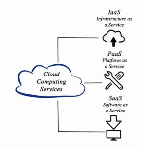 cloud computing essentials training dallas and arlington Texas TX