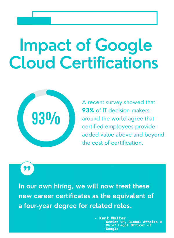 Impact of Cloud Certifications 1st Graphic
