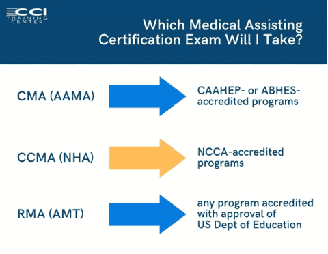which medical assistant certification exam should you take